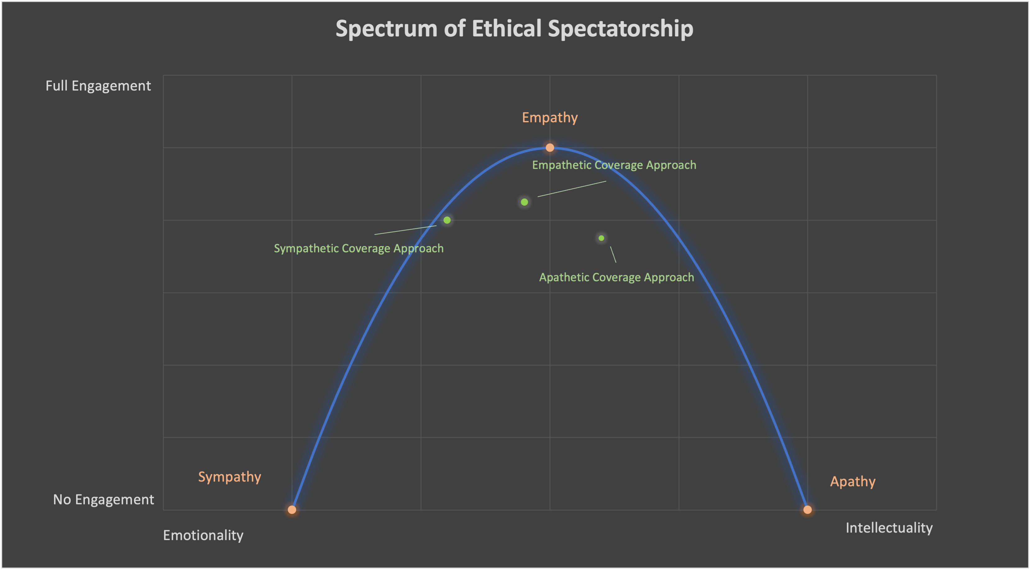 Spectrum of Ethical Spectatorship Full